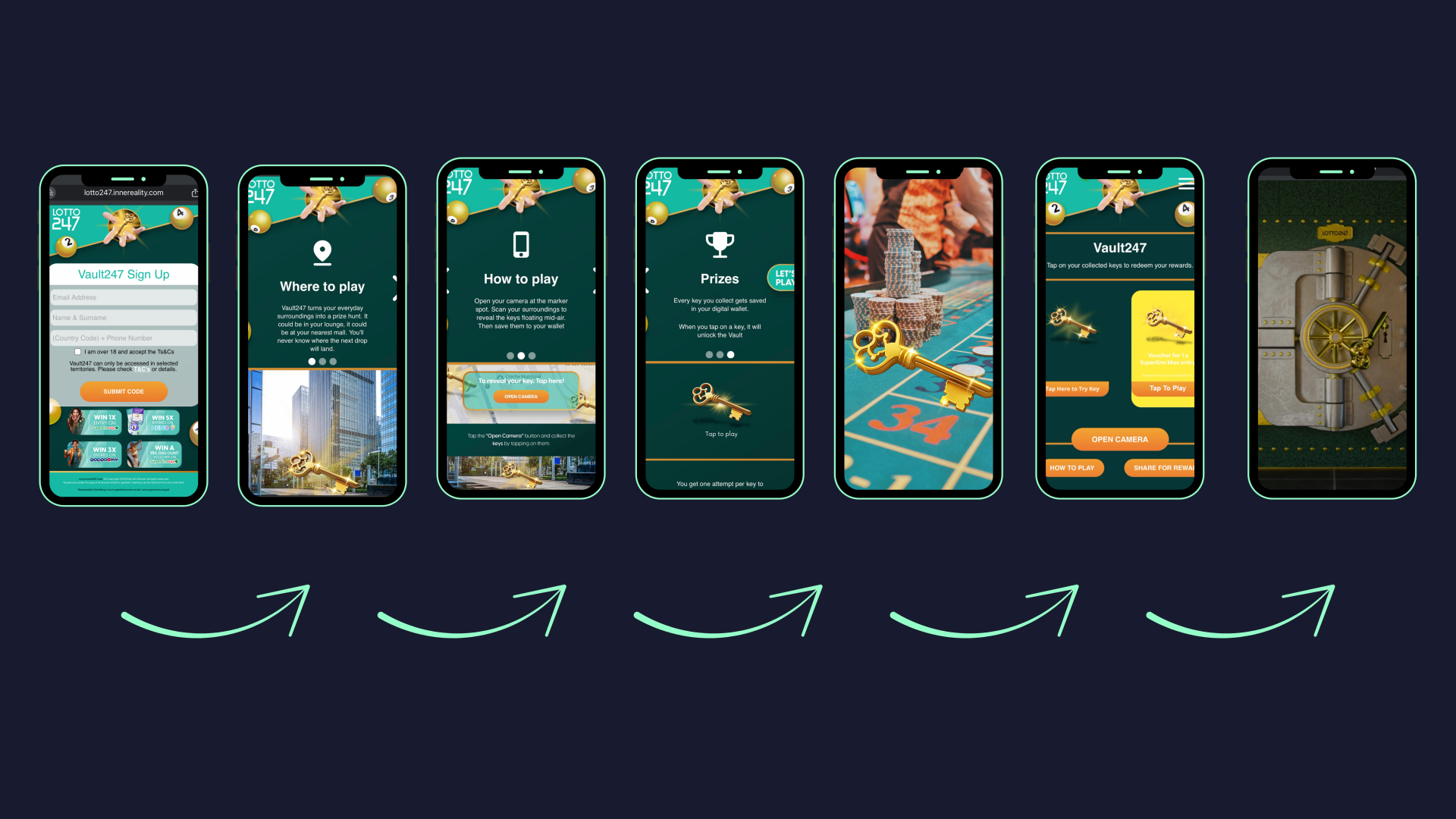Step-by-step user journey of Lotto247’s Vault247 augmented reality betting campaign, showing registration, location-based play, scanning for keys, storing them in a digital wallet, and unlocking the prize vault.