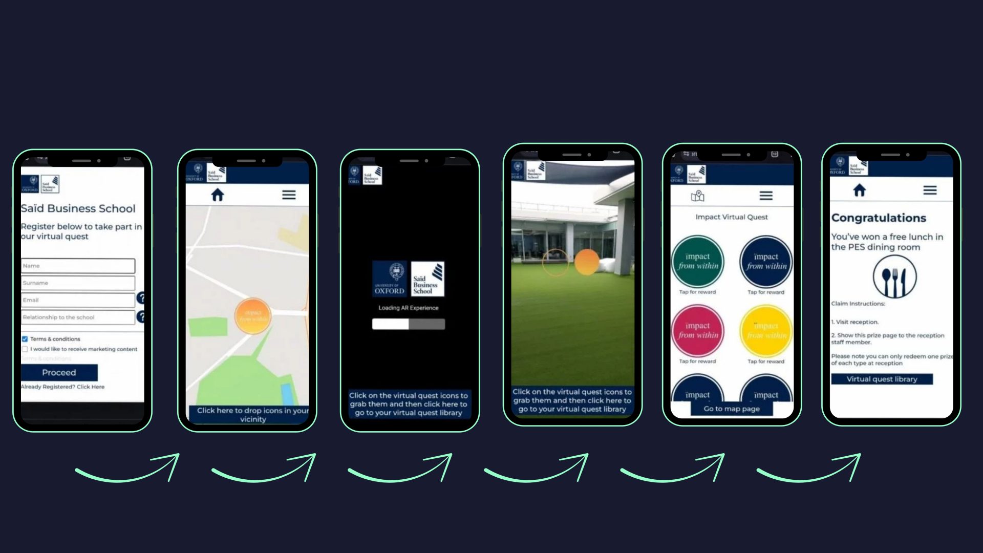 Step-by-step user journey for Saïd Business School Oxford AR Quest, part of an augmented reality for education project, showing registration, geo-map, AR hunt, virtual rewards library, and prize redemption screens.